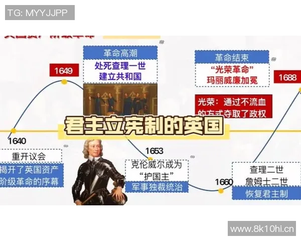 以国王为核心探讨君主制度演变与权力结构变迁的历史进程